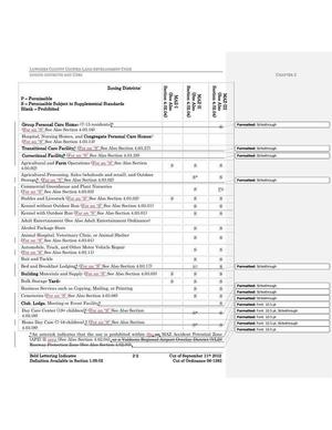 [Zoning Districts 1 of 4]