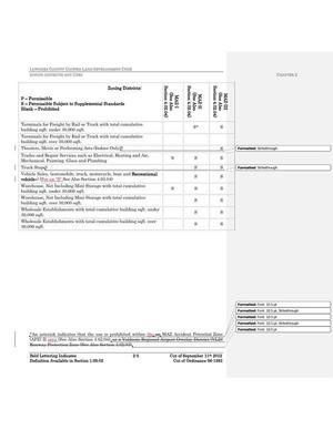 [Zoning Districts 4 of 4]