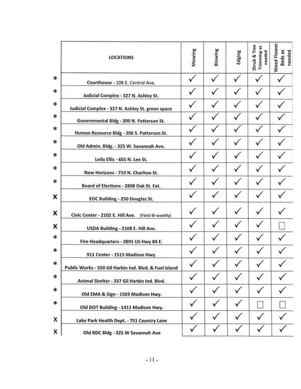 Locations 1 of 2