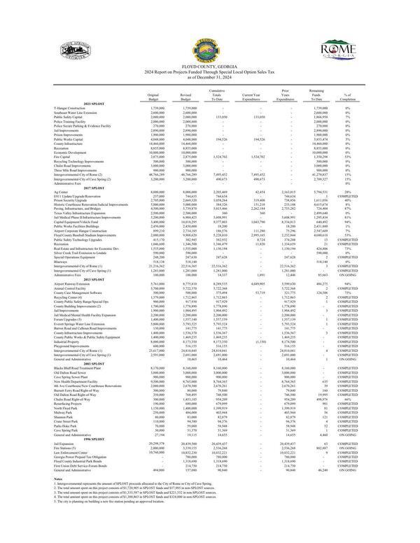 [2024 SPLOST newspaper report]