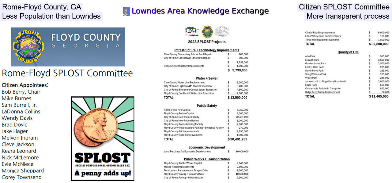 Rome-Floyd County, GA, Citizen SPLOST Committee, Less Population than Lowndes, More transparent process
