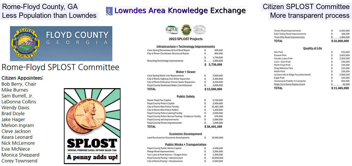 Rome-Floyd County, GA, Citizen SPLOST Committee, Less Population than Lowndes, More transparent process