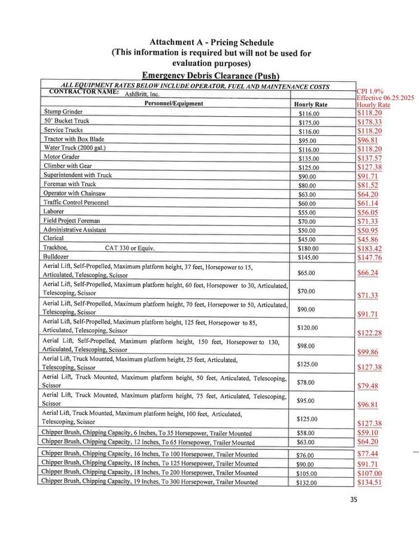Attachment A - Pricing Schedule, Emergency Debris Clearance (Push)