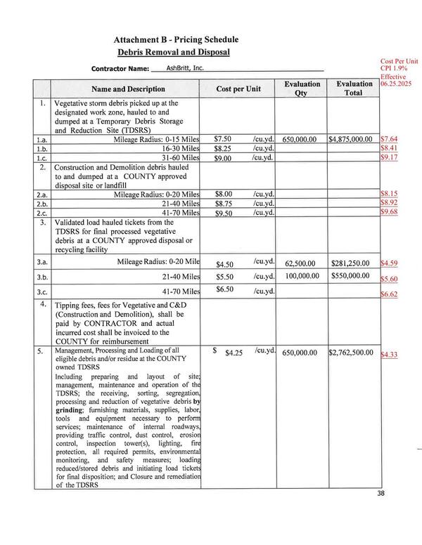 Attachment B - Pricing Schedule, Debris Removal and Disposal