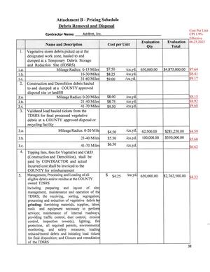 [Attachment B - Pricing Schedule, Debris Removal and Disposal]