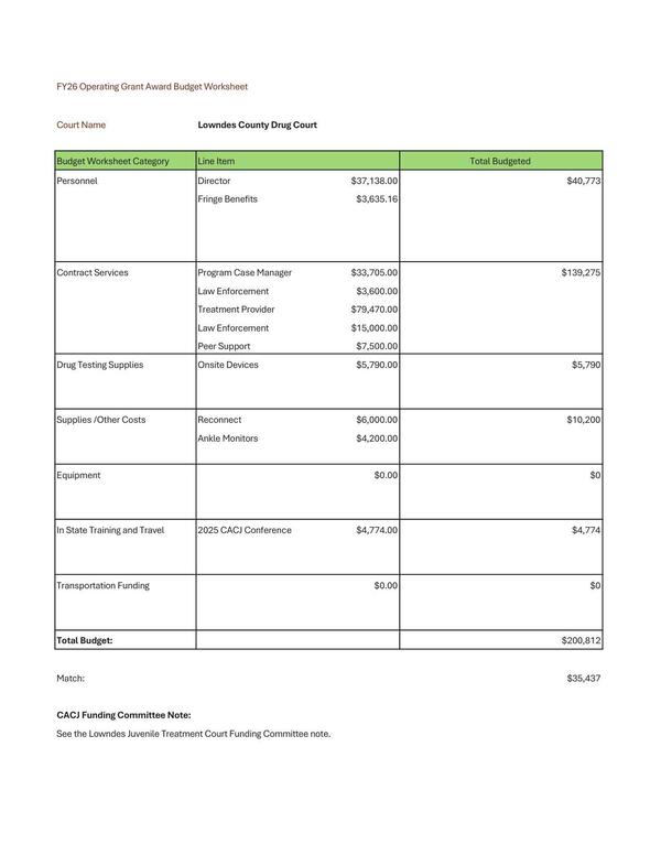 Lowndes County Drug Court, FY26 Operating Grant Award Budget Worksheet