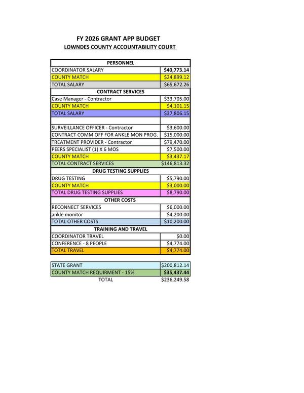 FY 2026 GRANT APP BUDGET, LOWNDES COUNTY ACCOUNTABILITY COURT