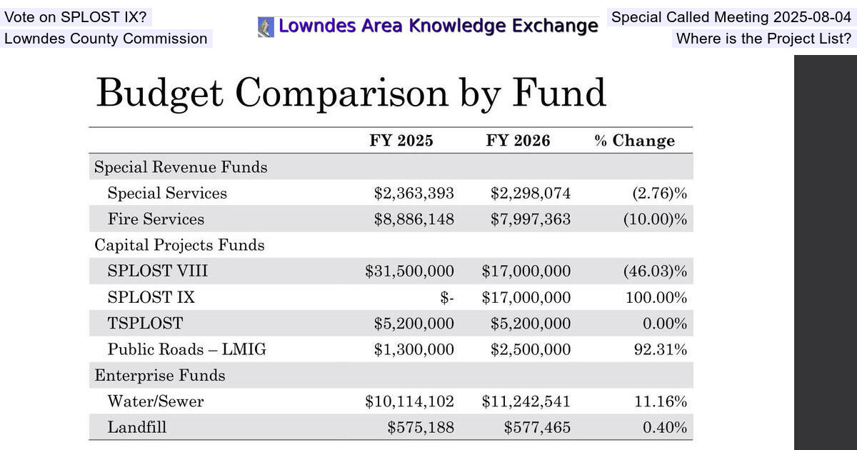 [Vote on SPLOST IX?, Special Called Meeting 2025-08-04, Lowndes County Commission, Where is the Project List?]