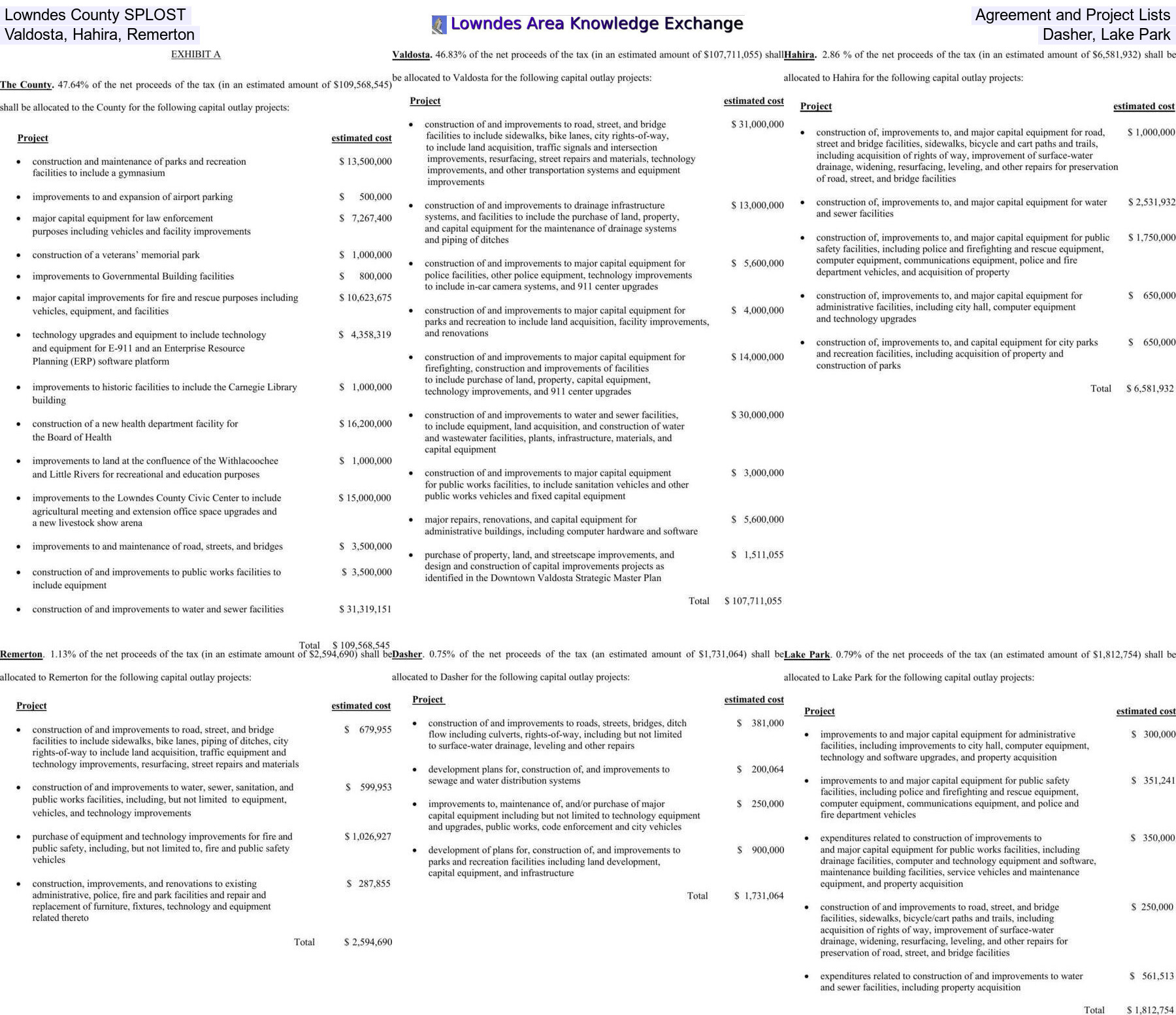 Lowndes County SPLOST, Agreement and Project Lists, Valdosta, Hahira, Remerton, Dasher, Lake Park