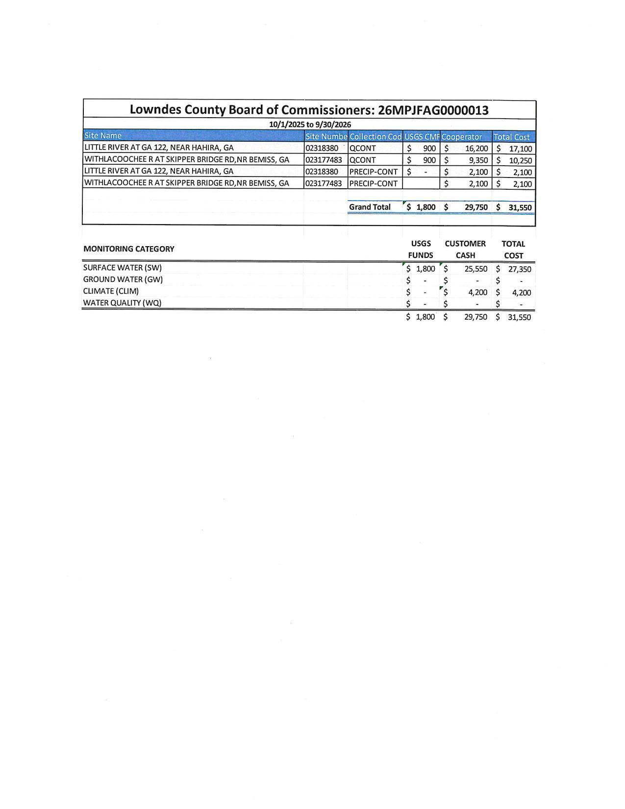 Table: budget for JFA