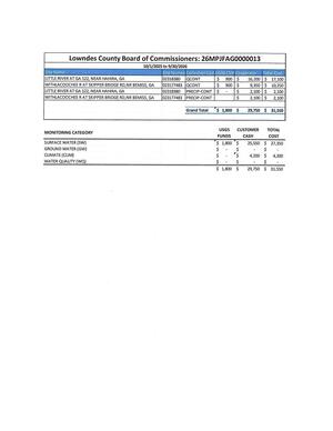 [Table: budget for JFA]